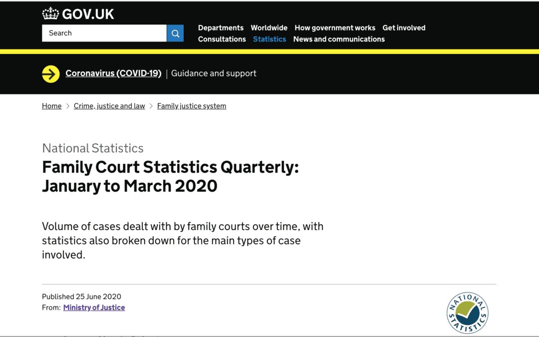 Family court stat spike due to covid? Not remotely so.